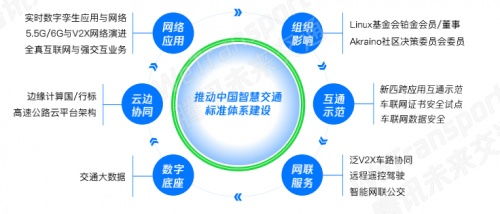 政策指引 技术助力 标准完善,多方合力推动 双智 试点城市建设