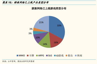 产品大年前景可期,深析游族网络的三大核心竞争力