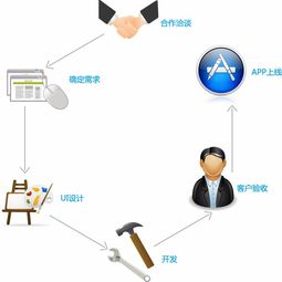 深圳专业手机APP开发公司