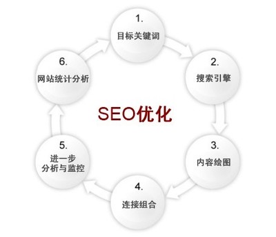杭州网站优化 优化